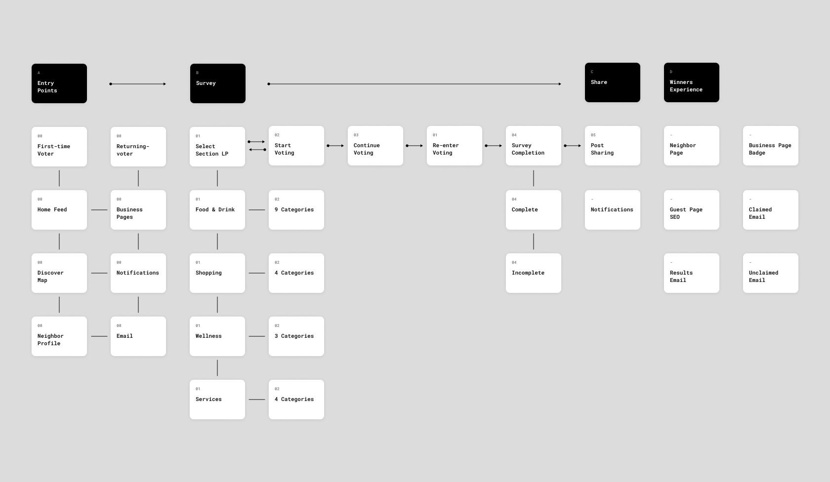 system-diagram-5 system-diagram-5
